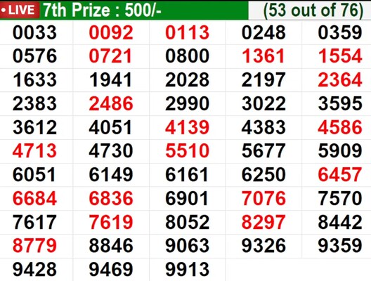  In progress - Winning numbers for 7th prize (53 out of 76)