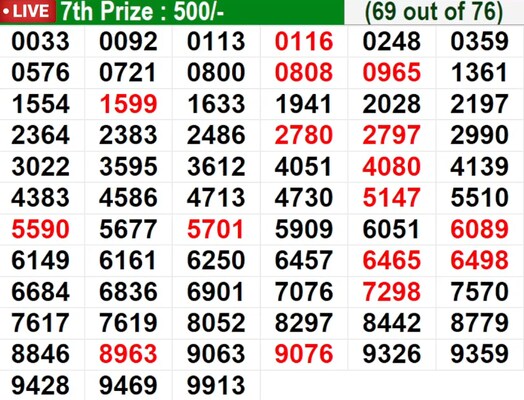  In progress - Winning numbers for 7th prize (69 out of 76)