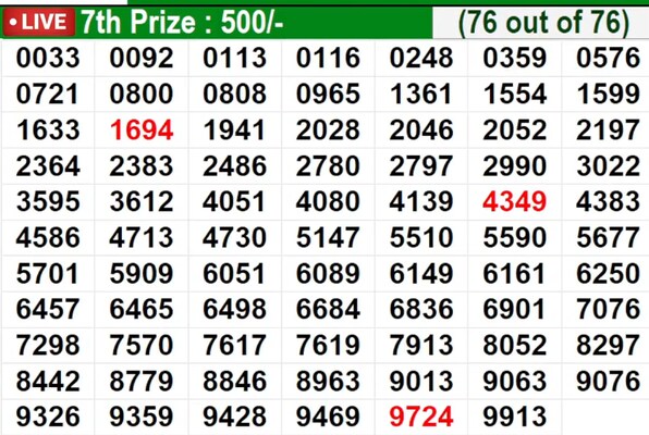  Coming up soon - Winning numbers for 8th prize