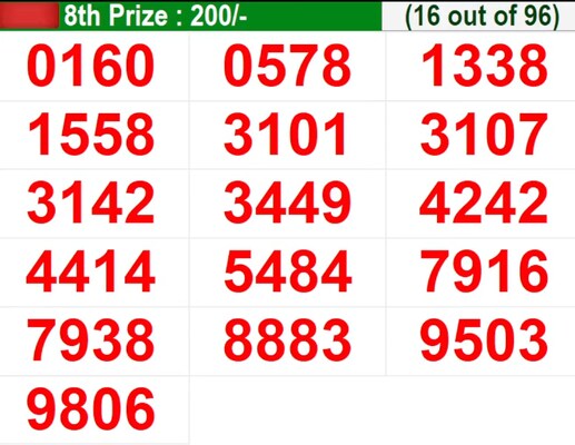  In progress - Winning numbers for 8th prize (16 out of 96)