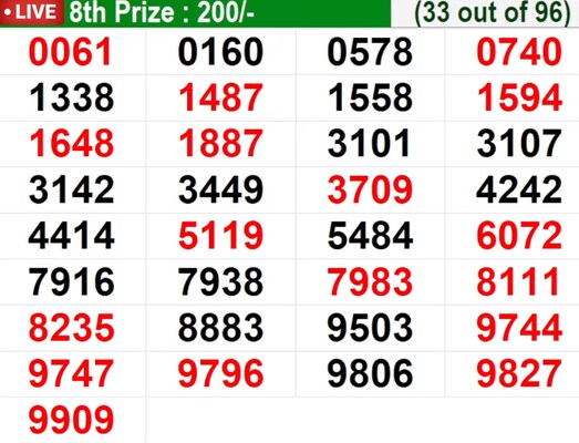  In progress - Winning numbers for 8th prize (33 out of 96)