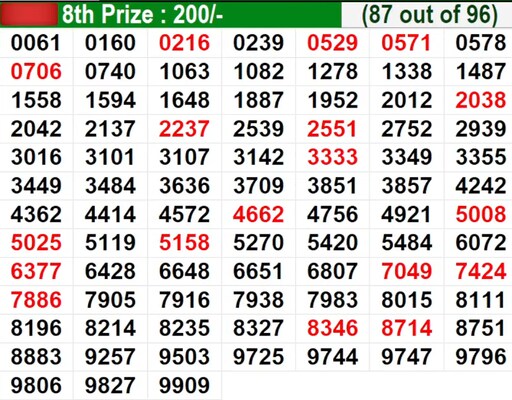  In progress - Winning numbers for 8th prize (87 out of 96)