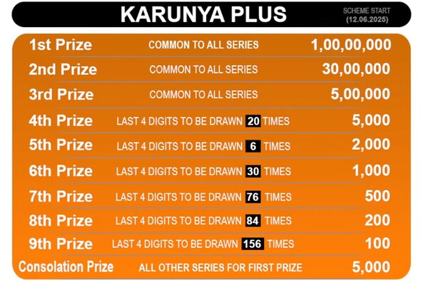  Countdown for 1st Prize