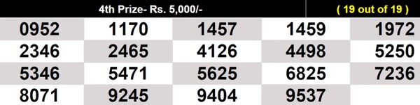  Winning numbers for 4th prize