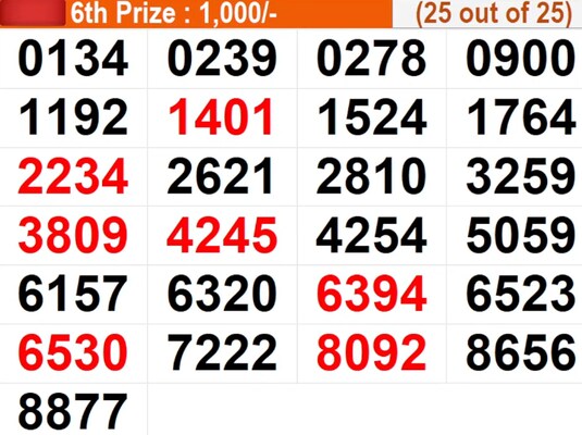  Karunya Plus KN-614 Winning Numbers