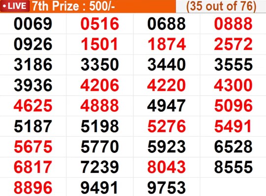  In progress - Winning numbers for 7th prize (35 out of 76)
