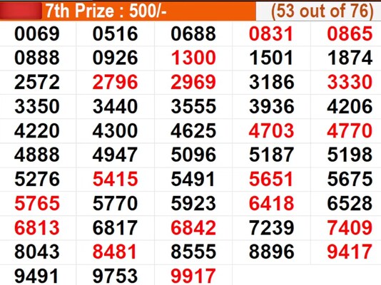  In progress - Winning numbers for 7th prize (53 out of 76)