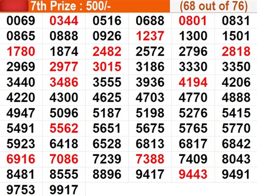  In progress - Winning numbers for 7th prize (68 out of 76)