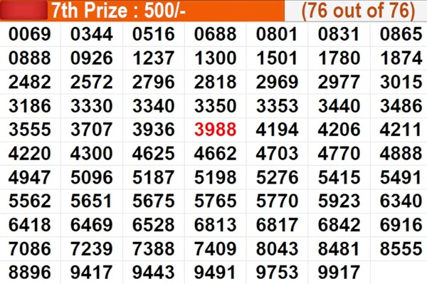  Karunya Plus KN-614 Winning Numbers