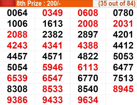  In progress - Winning numbers for 8th prize (35 out of 84)