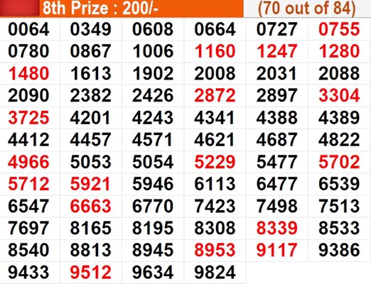 In progress - Winning numbers for 8th prize (70 out of 84)