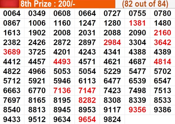 In progress - Winning numbers for 8th prize (82 out of 84)