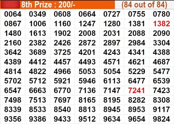  Karunya Plus KN-614 Winning Numbers