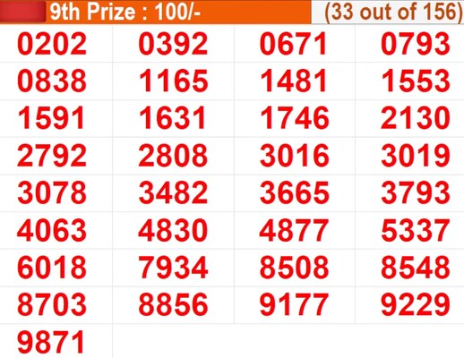  In progress - Winning numbers for 9th prize (33 out of 156)