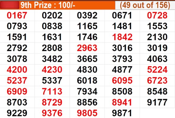 In progress - Winning numbers for 9th prize (49 out of 156)