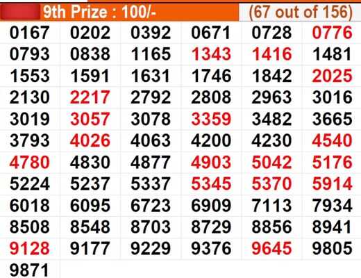  In progress - Winning numbers for 9th prize (67 out of 156)