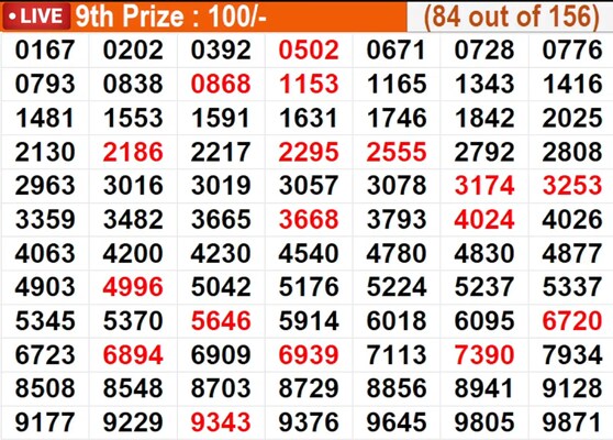  In progress - Winning numbers for 9th prize (84 out of 156)
