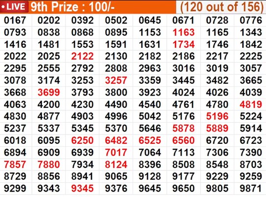  In progress - Winning numbers for 9th prize (120 out of 156)