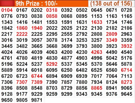  In progress - Winning numbers for 9th prize (138 out of 156)