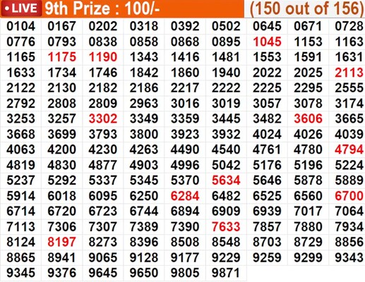  In progress - Winning numbers for 9th prize (150 out of 156)