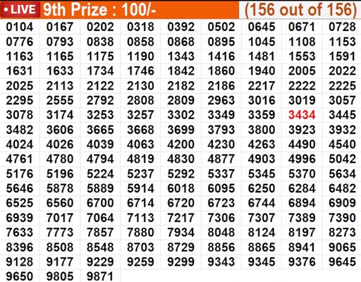  Karunya Plus KN-614 Winning Numbers