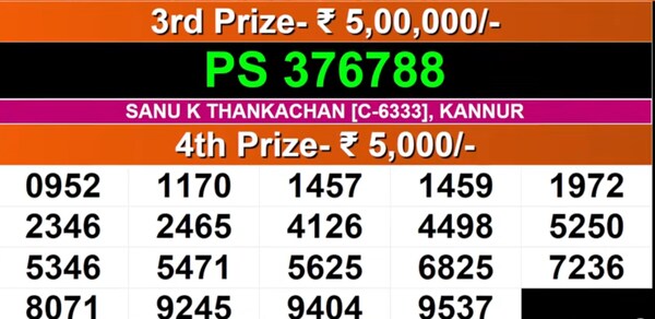  Karunya Plus KN-614 Winning Numbers