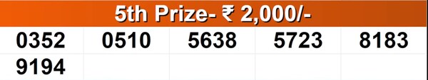 Karunya Plus KN-614 Winning Numbers