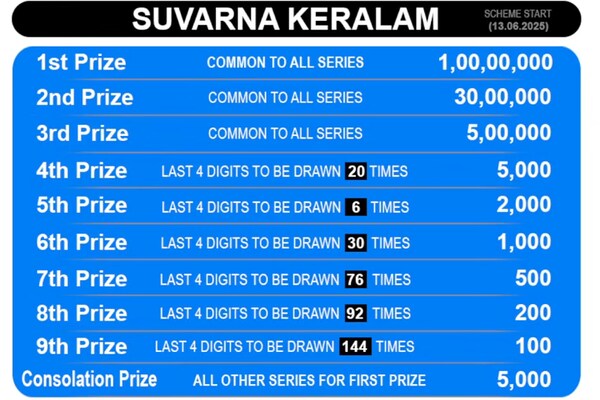  Coming up soon – Winning numbers for 1st prize