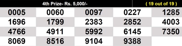  Winning numbers for 4th prize