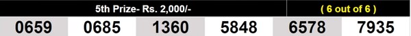  Winning numbers for 5th prize