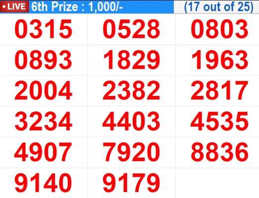  In Progress – Winning numbers for 6th prize (17 out of 25)