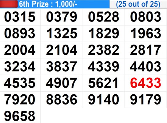  Suvarna Keralam SK-44 Winning Numbers