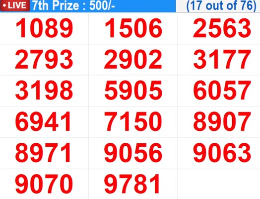  In Progress – Winning numbers for 7th prize (17 out of 76)