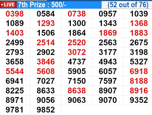  In Progress – Winning numbers for 7th prize (52 out of 76)