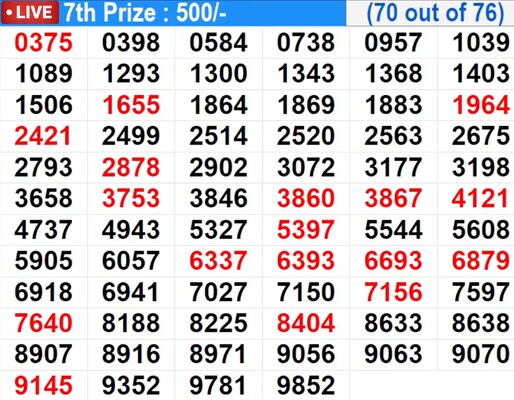  In Progress – Winning numbers for 7th prize (70 out of 76)