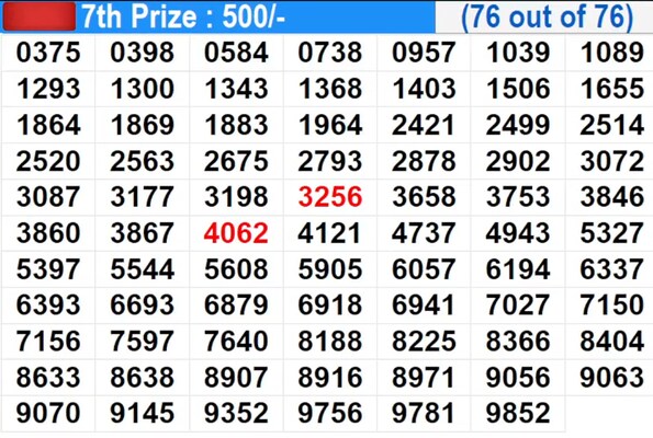  Suvarna Keralam SK-44 Winning Numbers