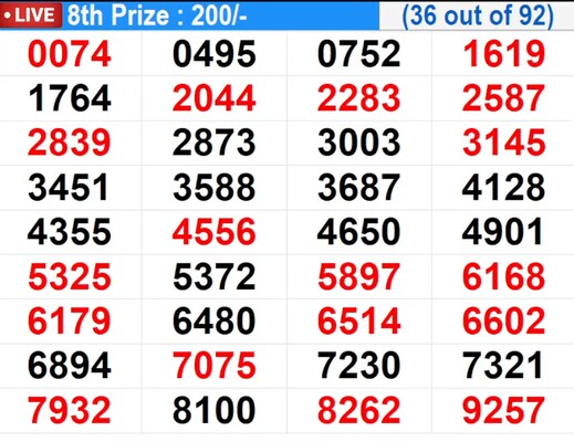  In Progress – Winning numbers for 8th prize (36 out of 92)
