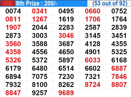 In Progress – Winning numbers for 8th prize (53 out of 92)