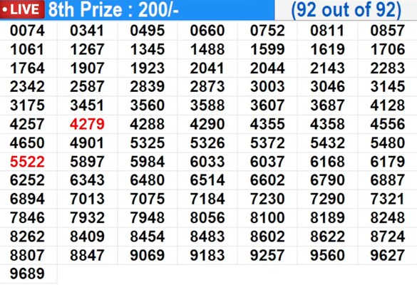  Suvarna Keralam SK-44 Winning Numbers