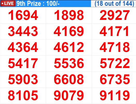  In Progress – Winning numbers for 9th prize (18 out of 144)