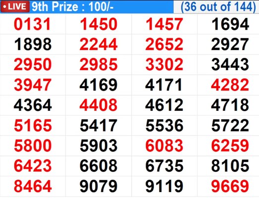  In Progress – Winning numbers for 9th prize (36 out of 144)