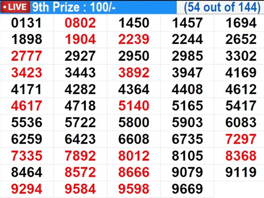  In Progress – Winning numbers for 9th prize (54 out of 144)