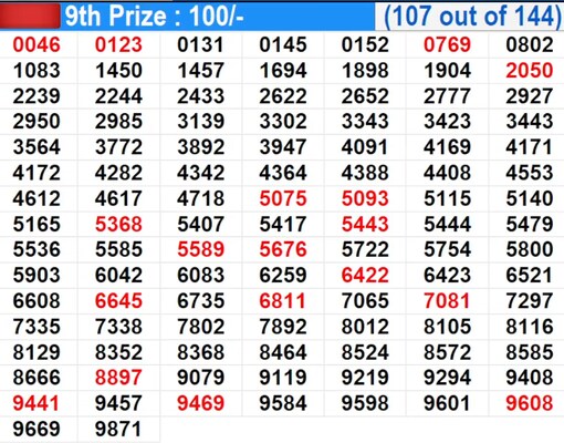  In Progress – Winning numbers for 9th prize (107 out of 144)