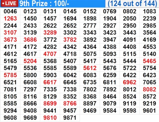  In Progress – Winning numbers for 9th prize (124 out of 144)