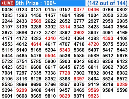  In Progress – Winning numbers for 9th prize (142 out of 144)