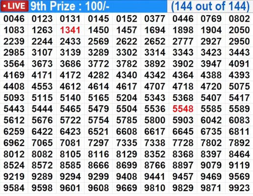  Suvarna Keralam SK-44 Winning Numbers