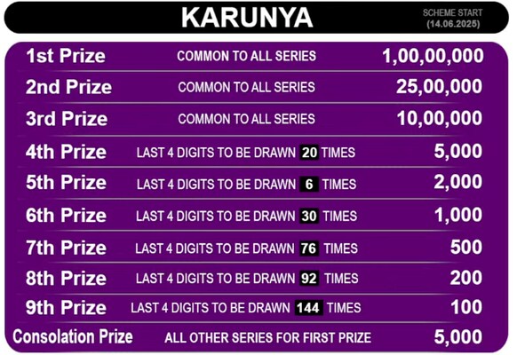  Top Prizes About to Be Declared