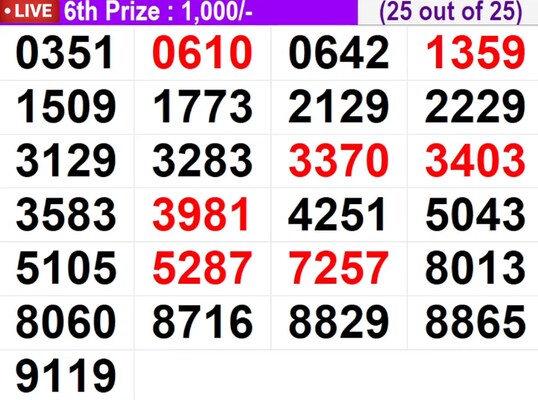  Karunya KR-746 Winning Numbers