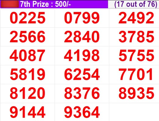  In progress – Winning numbers for 7th prize (17 out of 76)