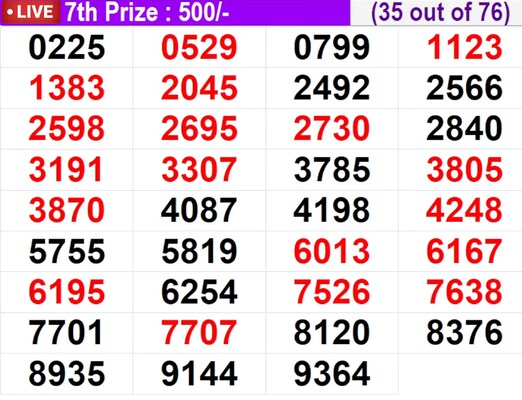  In progress – Winning numbers for 7th prize (35 out of 76)